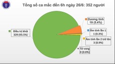 Việt Nam vẫn còn gần 7.000 người đang cách ly vì Covid-19