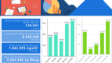 Nghị định đầu tiên của Chính phủ trong năm 2021
