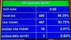 Thông qua Nghị quyết thí điểm dạy nghề cho phạm nhân ngoài trại giam