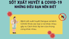 Cách phân biệt sốt xuất huyết và COVID-19