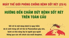 WHO đặt mục tiêu, giảm tỷ lệ mắc sốt rét ít nhất 90% vào năm 2030