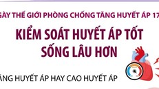 Cải thiện kiểm soát tăng huyết áp để sống lâu hơn