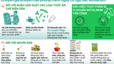 Chuyên gia khuyến cáo phòng tránh nguy cơ ngộ độc Botulinum
