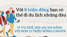 [Infographics] Với 8 triệu đồng bạn có thể đi du lịch những đâu?