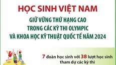 Học sinh Việt Nam giữ vững thứ hạng cao trong các kỳ thi Olympic năm 2024