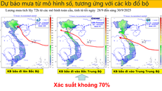 Kịch bản bão đi vào khu vực Bắc Trung Bộ. Nguồn: Cục Khí tượng thủy văn.