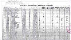 Kết quả điểm sau phúc khảo do Sở GDĐT Tây Ninh công bố