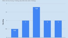 Những ai có thể được Nhà nước hỗ trợ tiền mặt?