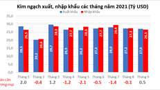 Việt Nam xuất siêu trong tháng 9/2021 đạt 27 tỷ USD