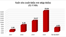 Xuất nhập khẩu Việt Nam năm 2021 đạt hơn 668 tỷ USD