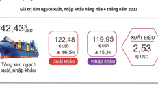 Xuất khẩu được kỳ vọng bứt tốc trong năm 2022