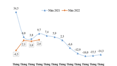 TP.HCM có hơn 190 nghìn doanh nghiệp hoạt động trên địa bàn