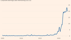 ESG – Xu hướng thế giới và sự “nhận diện” của nhà đầu tư Việt?