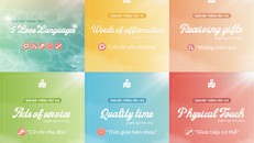 Chuỗi bài viết giải thích 5 ngôn ngữ tình yêu. Ảnh: Love Atlas