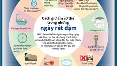Cách giữ ấm cơ thể trong những ngày rét đậm