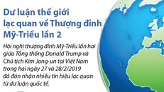 Dư luận thế giới lạc quan về Thượng đỉnh Mỹ-Triều lần 2