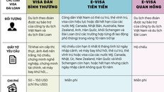 Đài Loan cấp lại visa Quan Hồng, rộng cửa du lịch cho du khách Việt