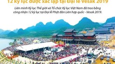 12 kỷ lục được xác lập tại Đại lễ Vesak 2019