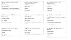 Những sản phẩm số của Viettel có trong top 3 sản phẩm sáng tạo nhất Châu Á