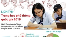 Lịch thi Trung học phổ thông quốc gia năm 2019
