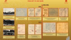 Triển lãm tài liệu và hình ảnh Sóc Trăng xưa và nay