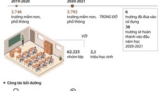 Thủ đô Hà Nội có thêm 38 trường học mới