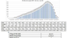 273 thí sinh đạt điểm 10 môn Toán kỳ thi Tốt nghiệp THPT 2020