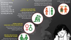 Trẻ em cần được trang bị nhữn kiến thức và kỹ năng tự vệ. Ảnh: TTXVN.