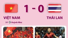 Nhìn lại hành trình giành HCV SEA Games 31 của bóng đá nữ Việt Nam