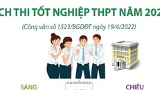 Lịch thi tốt nghiệp Trung học Phổ thông năm 2022