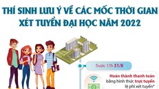 Thí sinh lưu ý về các mốc thời gian xét tuyển đại học năm 2022