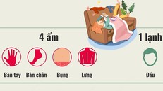 Quy tắc '4 ấm, 1 lạnh' phòng bệnh mùa rét cho trẻ