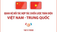 Thúc đẩy quan hệ Đối tác hợp tác chiến lược toàn diện Việt Nam - Trung Quốc lên tầm cao mới