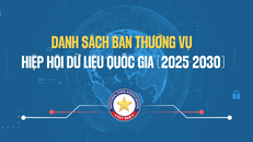 Danh sách Ban Thường vụ Hiệp hội Dữ liệu Quốc gia (2025-2030)