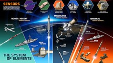 Cách Mỹ bảo vệ không phận: Tạo lá chắn đa tầng gần như không thể xuyên thủng