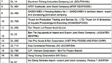 23 nhà máy chế biến thủy sản được phép xuất khẩu sản phẩm vào Mỹ