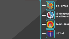 Các sở ngành được đề xuất hợp nhất như thế nào