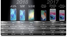 Vì sao mua iPhone X 2018 sẽ là sai lầm của bạn?