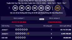 Thêm khách hàng trúng độc đắc Power 6/55 hơn 42 tỷ đồng