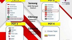 Bốc thăm lại bóng đá nam Asiad 2018: Các nước vẫn chờ Indonesia