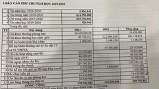 Báo cáo thu chi Quỹ ban đại diện cha mẹ học sinh ở một trường THPT tại TP.HCM 