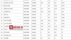 Trong danh sách điểm thi cao khối C tại Lạng Sơn, có nhiều thí sinh tự do, tham dự kỳ thi khi đã lớn tuổi.