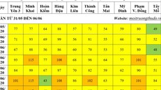 Do ảnh hưởng của khói rơm rạ, chất lượng không khí ở Hà Nội ở mức kém
