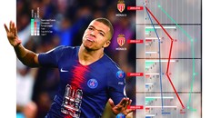 Thành tích cá nhân của anh tăng lên với một tốc độ đáng sợ và điều này được phác thảo trong hình.