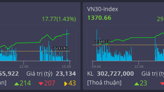Cổ phiếu ngành thép và ngành tài chính dậy sóng