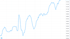 Cổ phiếu ngân hàng nhỏ đồng loạt gây bão thị trường