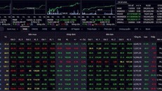 Kết thúc phiên giao dịch ngày 28/10, VN-Index tăng 14,99 điểm (+1,05%) lên 1.438,01 điểm. (Ảnh: VOV)