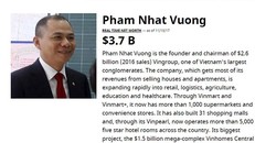 Tài sản của ông chủ Vingroup lên đến 4,8 tỷ USD, vượt cả Tổng thống Trump