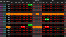 Đà lao dốc của thế giới khiến thị trường chứng khoán Việt Nam giảm mạnh ngay nửa tiếng đầu mở cửa.