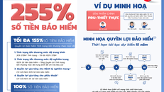 Prudential Việt Nam ra mắt sản phẩm bảo hiểm PRU-Thiết Thực